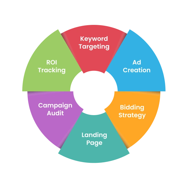 ppc