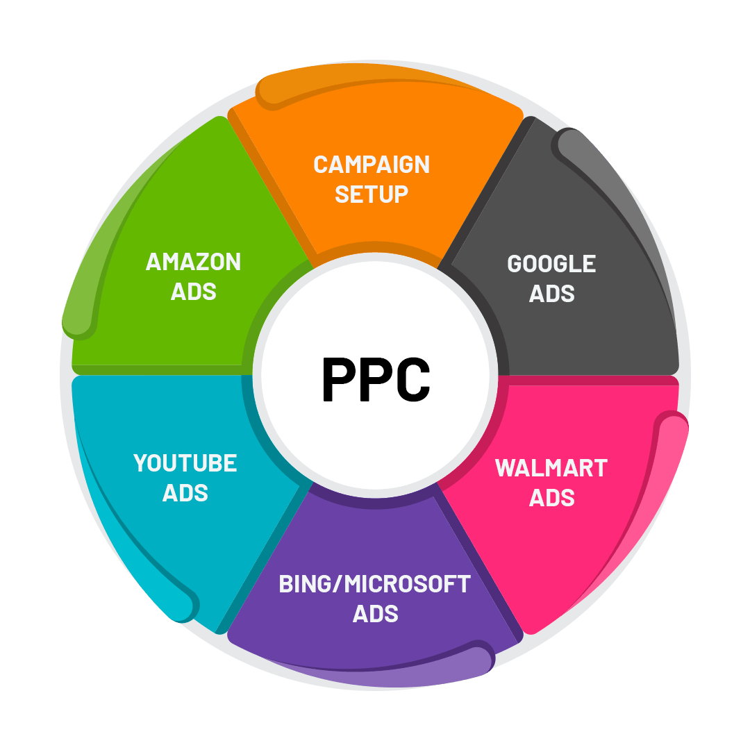 Content Marketing