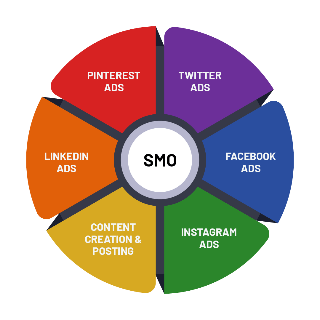 Content Marketing