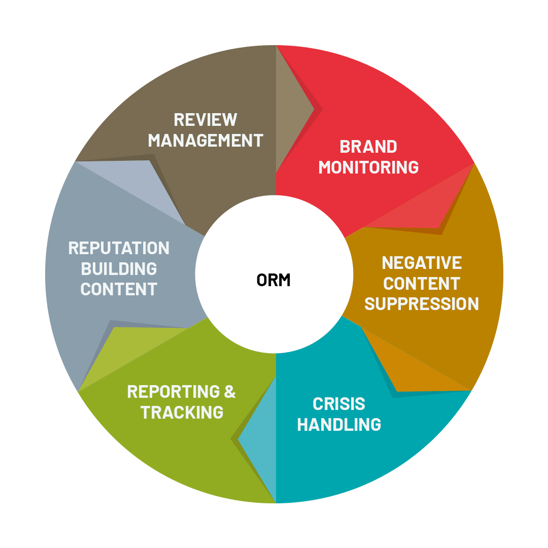 Content Marketing