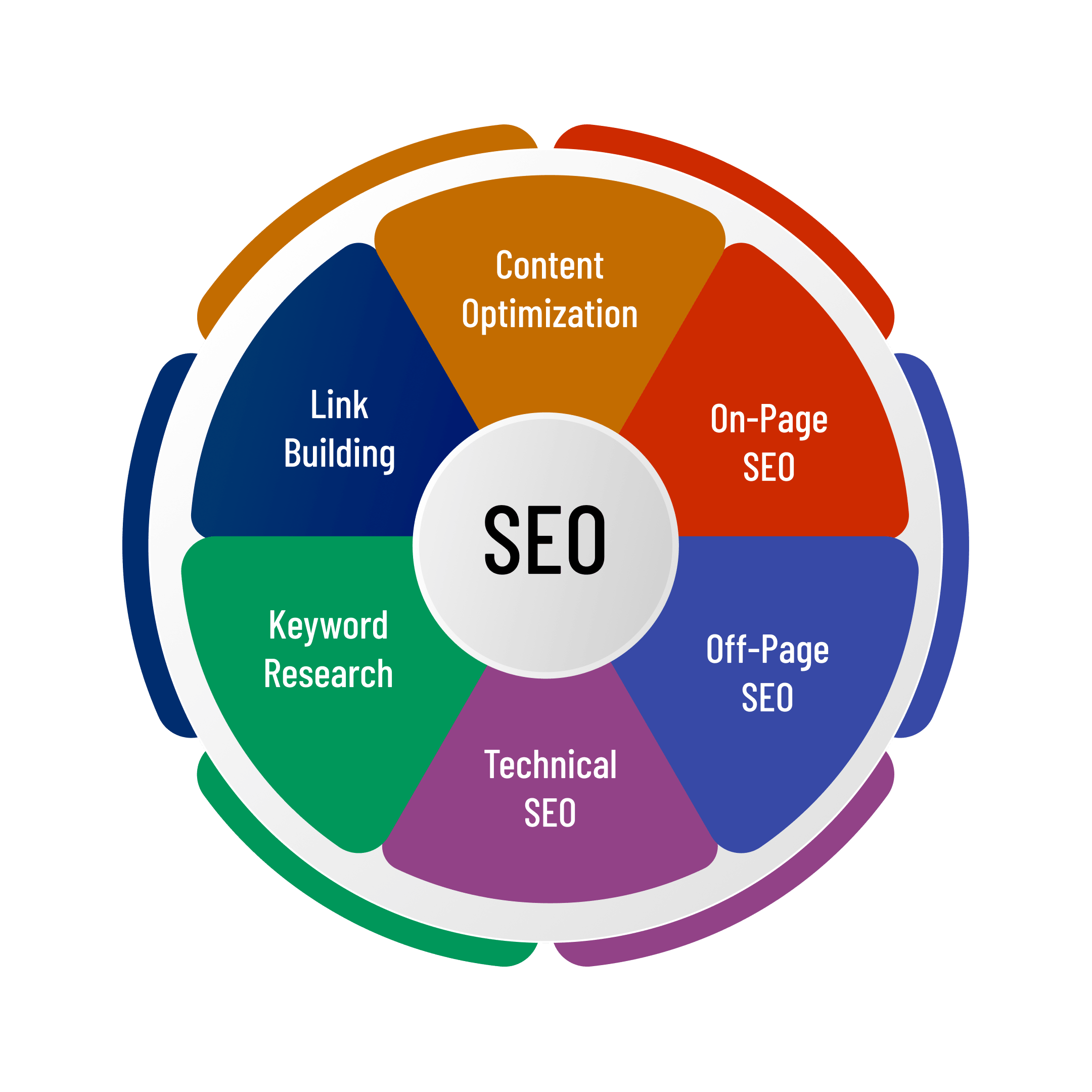 Content Marketing